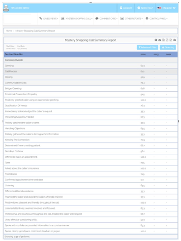 Performance Scorecard Reporting Dashboard