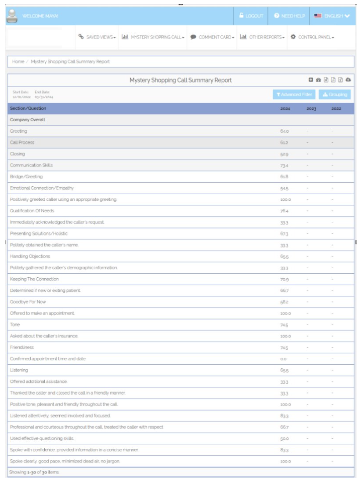 Performance Scorecard Reporting Dashboard