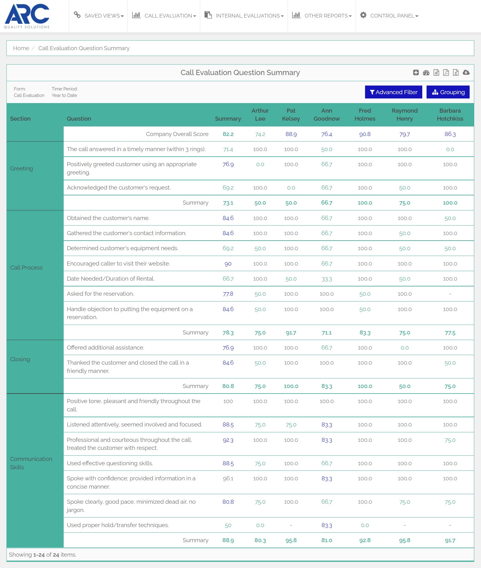 Evaluation Report