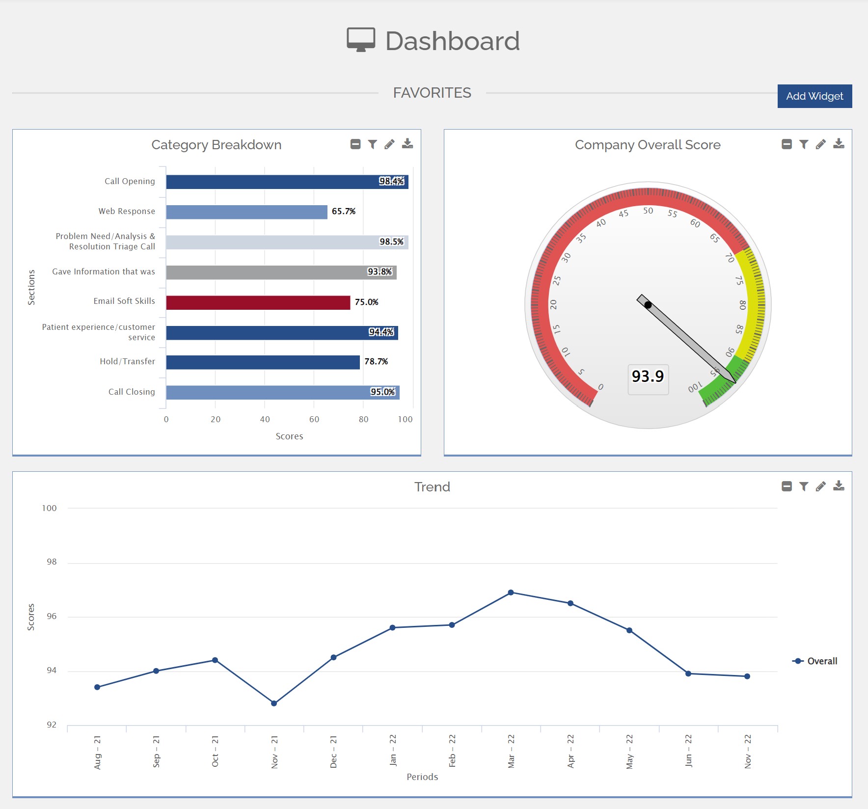 customizable reports