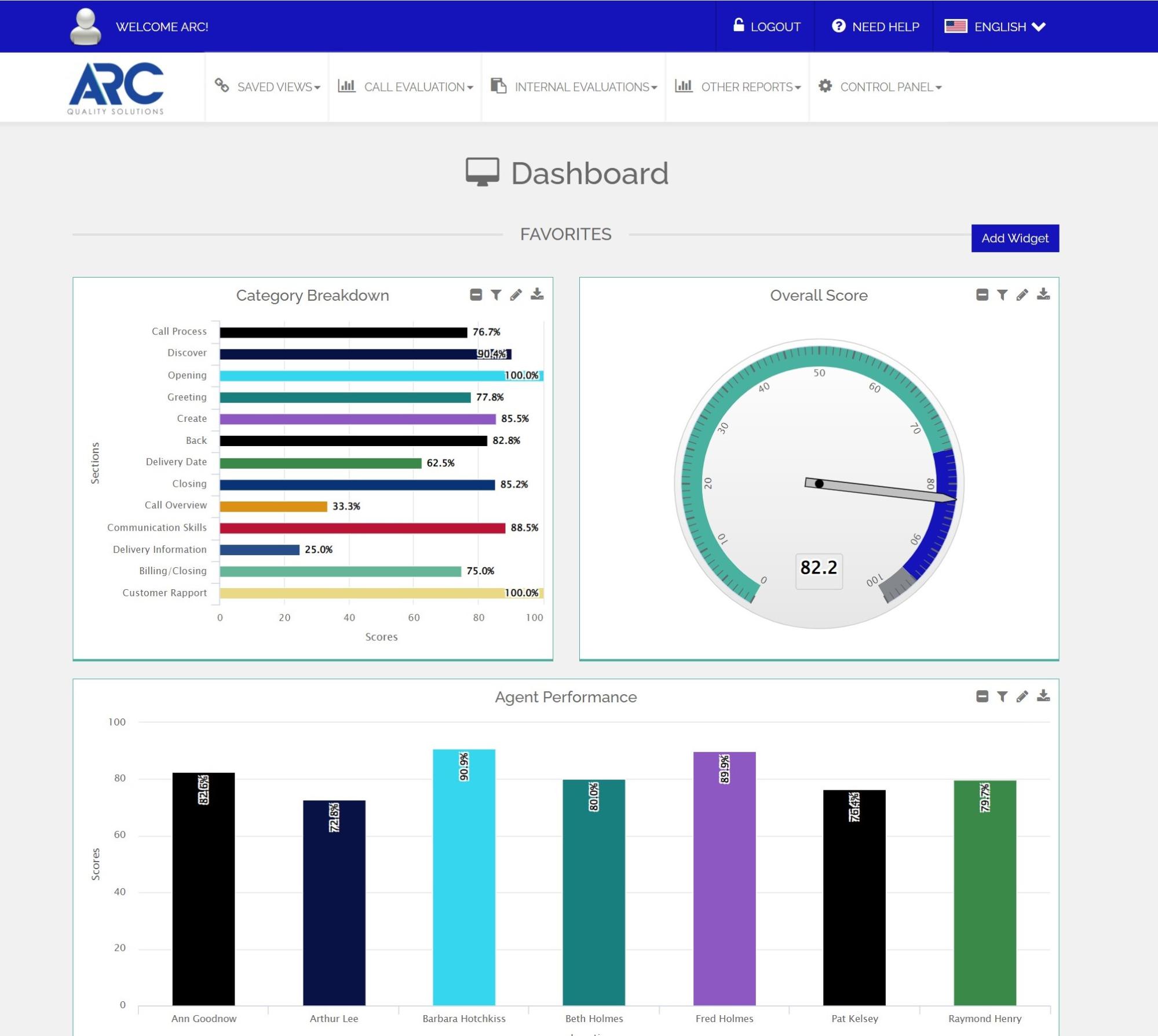 reporting dashboard